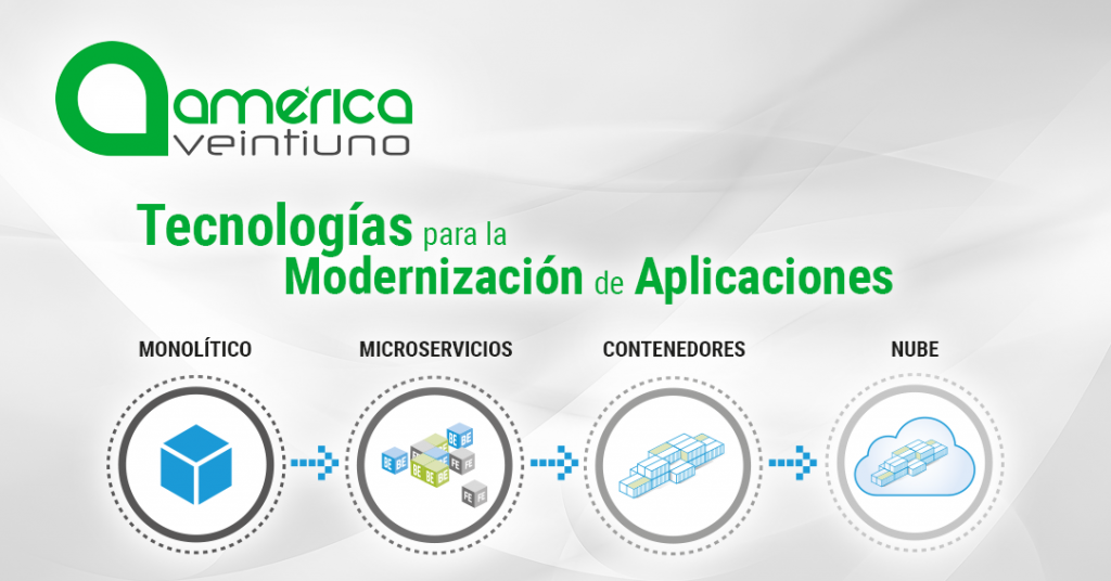 Tecnología Modernización Aplicaciones