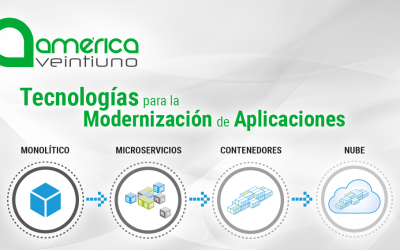 Tecnología Modernización Aplicaciones