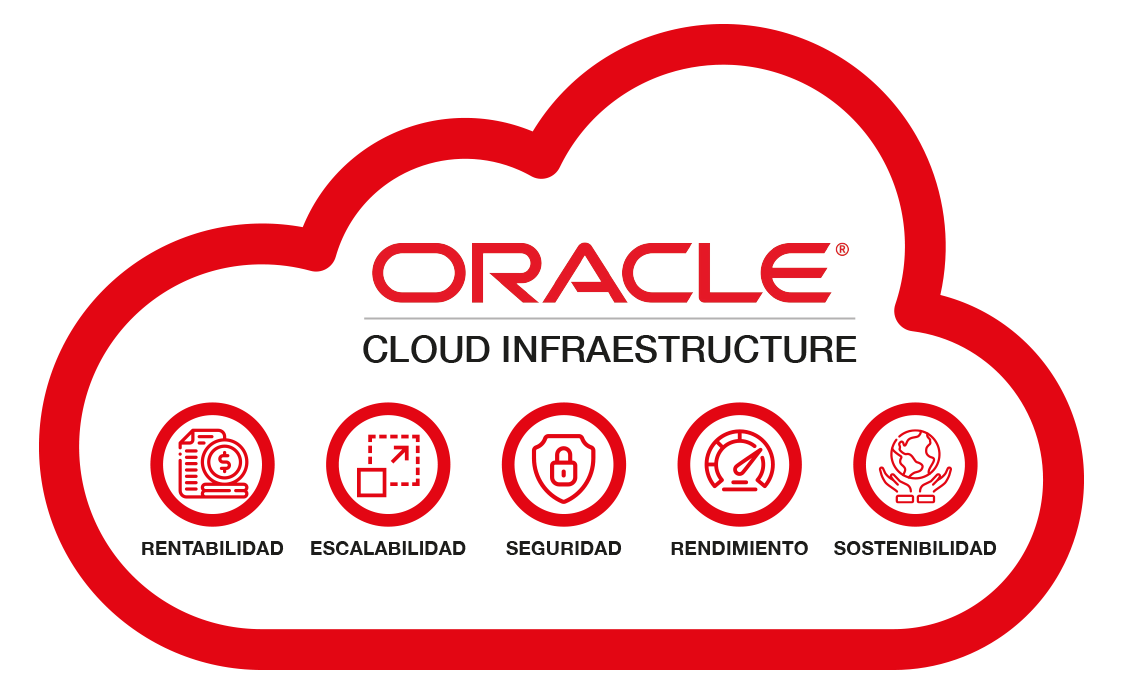 Oracle OCI Servicios